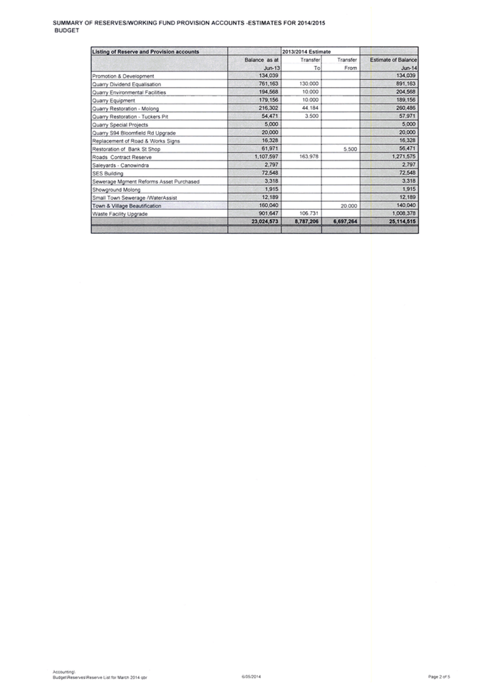 PDF Creator