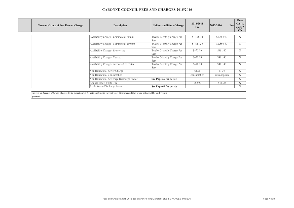 PDF Creator