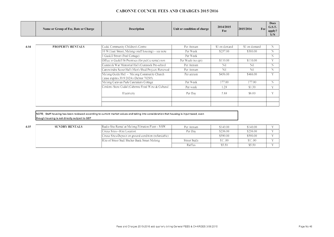 PDF Creator