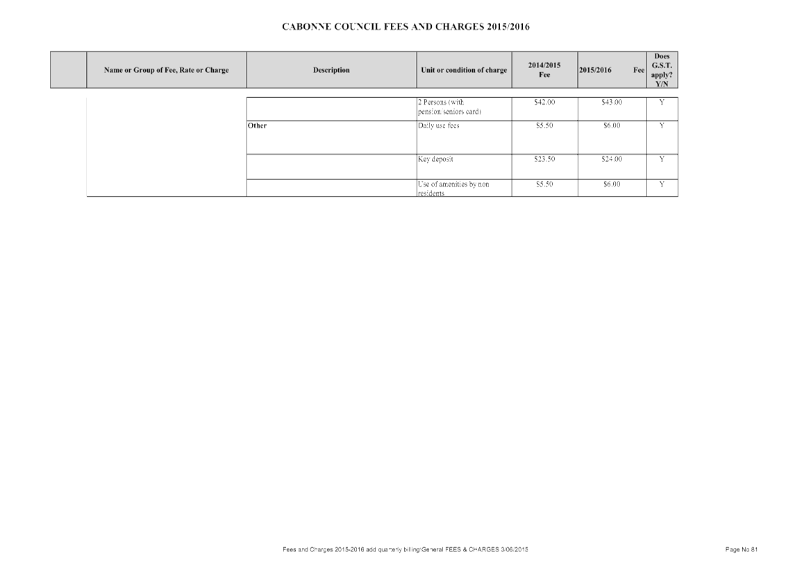 PDF Creator