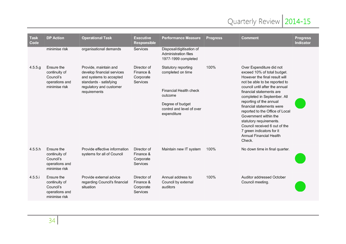 PDF Creator