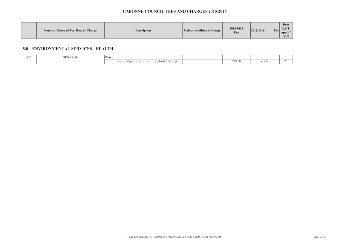PDF Creator