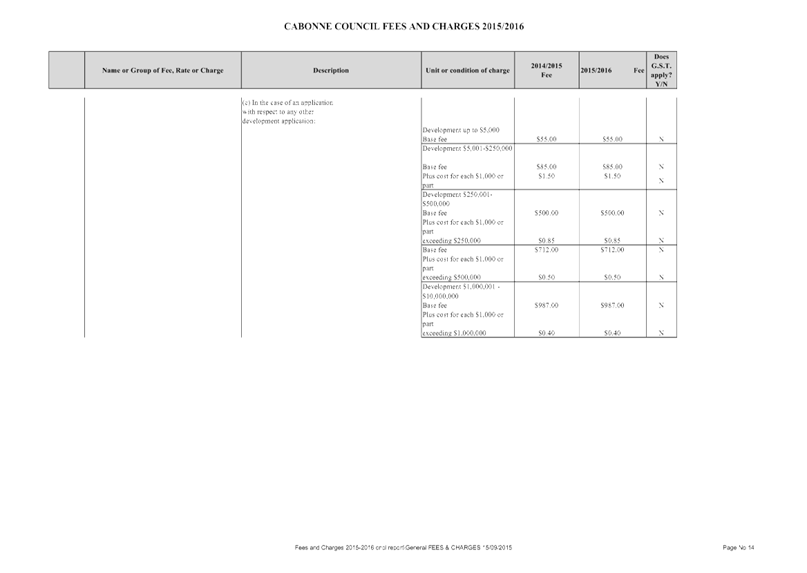 PDF Creator