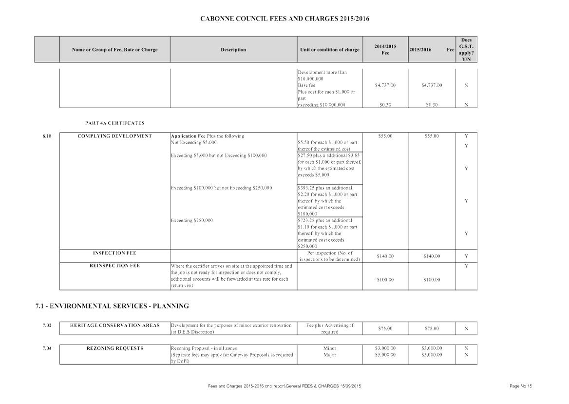 PDF Creator