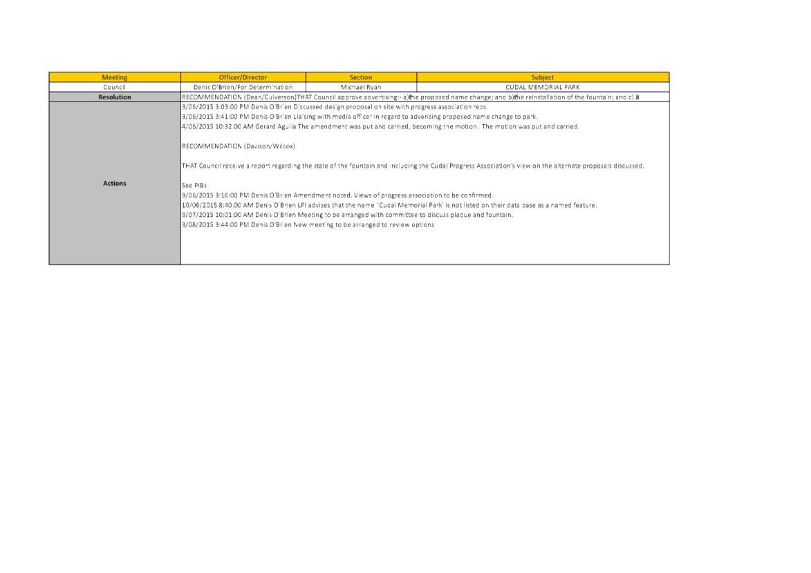 PDF Creator