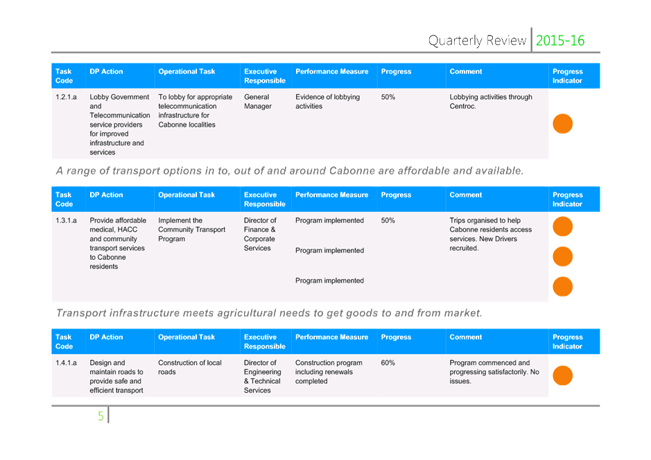 PDF Creator