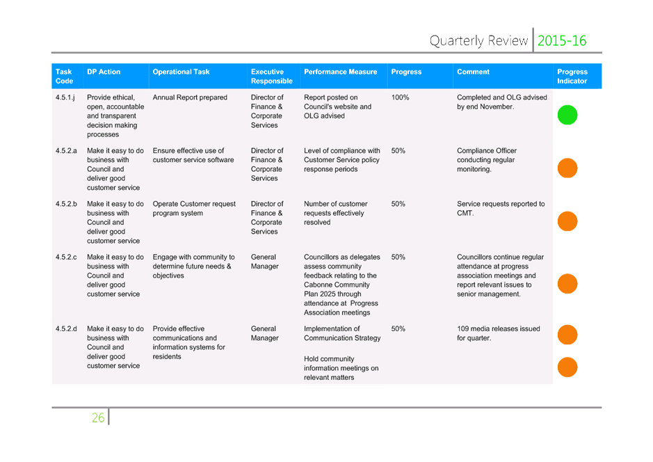 PDF Creator