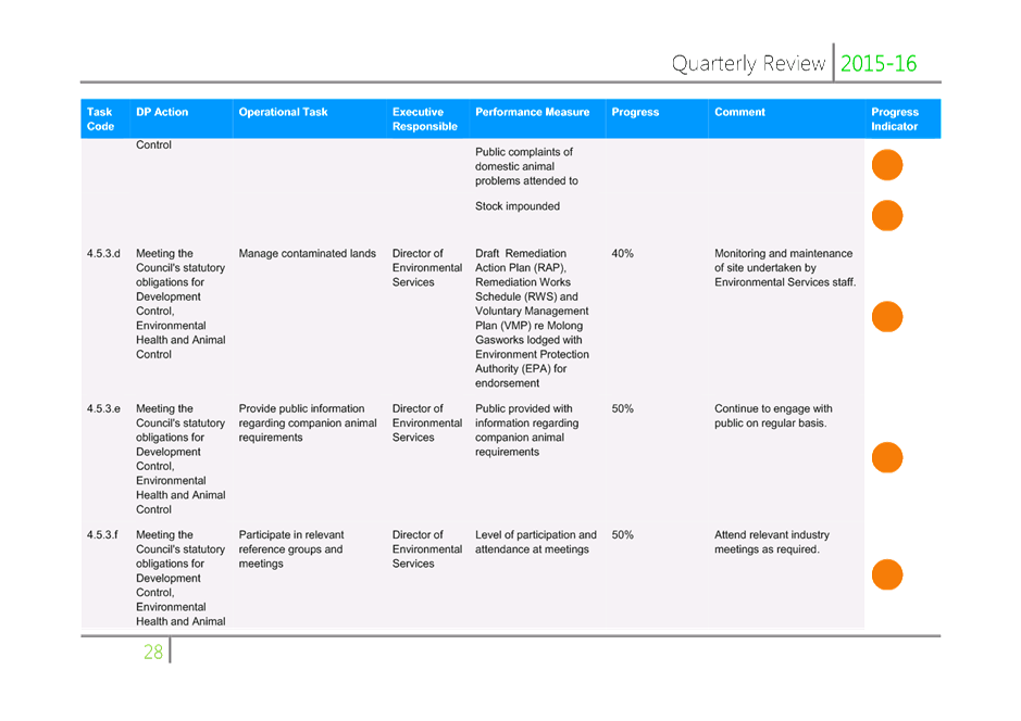 PDF Creator