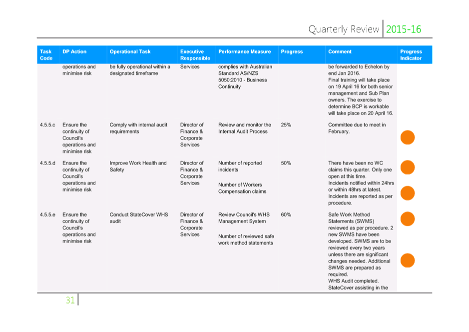 PDF Creator