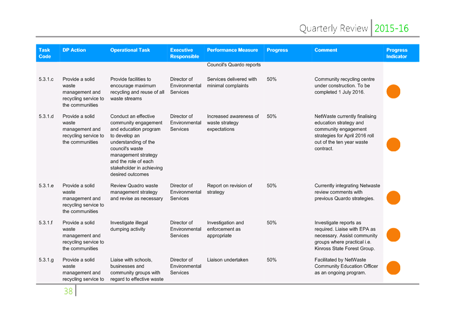 PDF Creator
