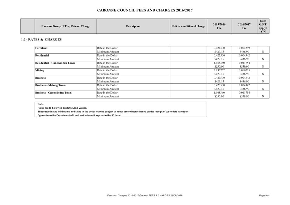 PDF Creator