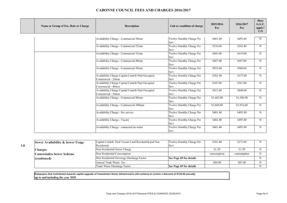 PDF Creator
