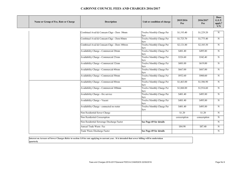 PDF Creator