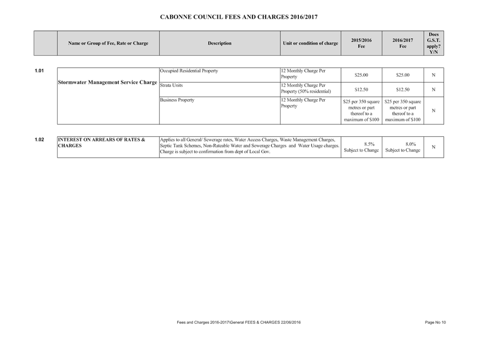 PDF Creator