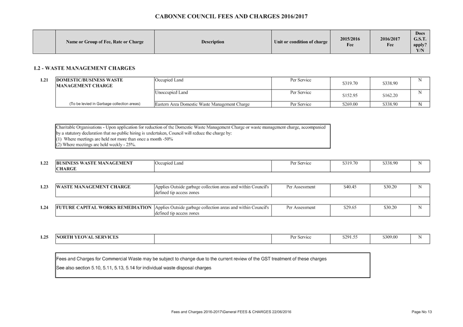 PDF Creator