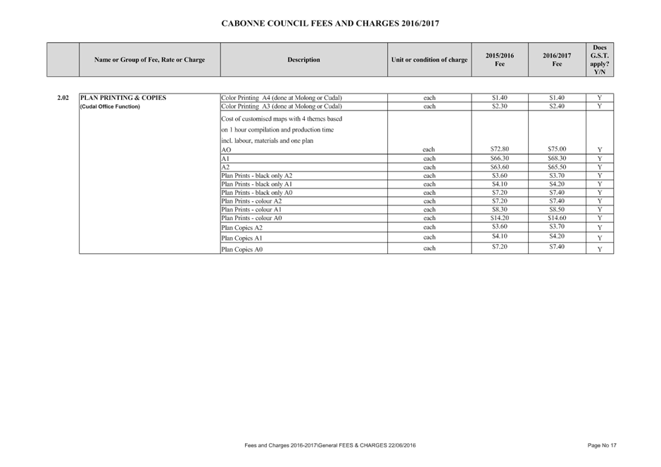 PDF Creator