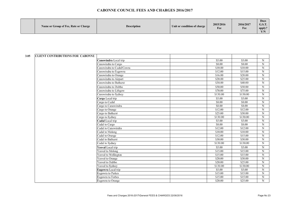 PDF Creator