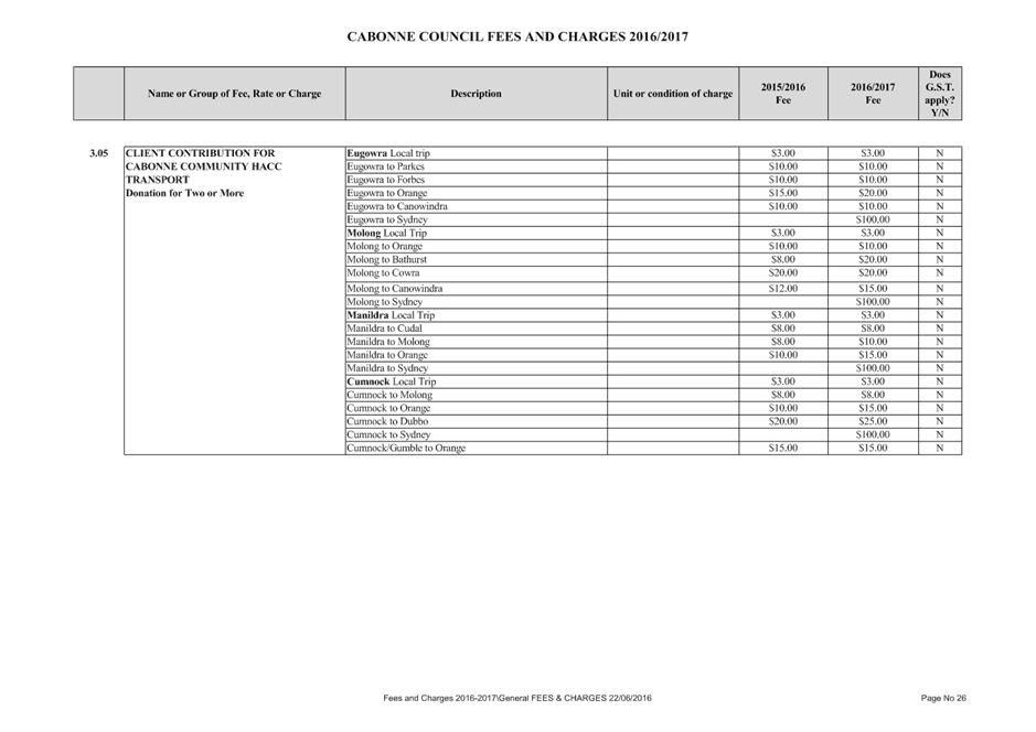 PDF Creator