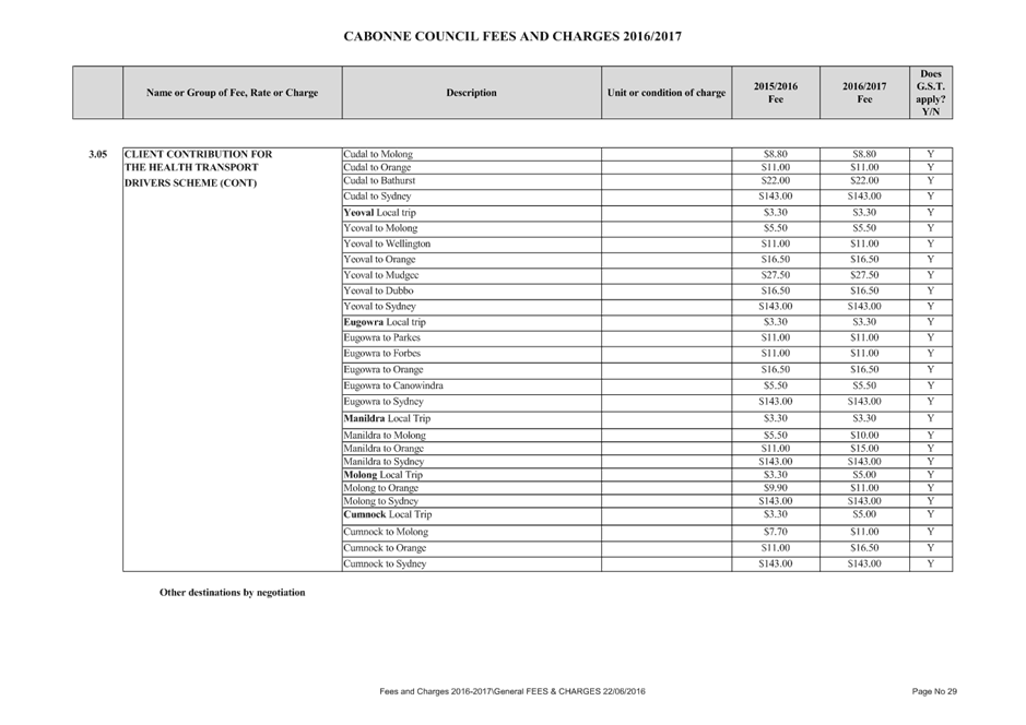 PDF Creator