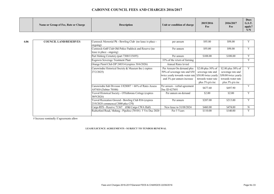 PDF Creator