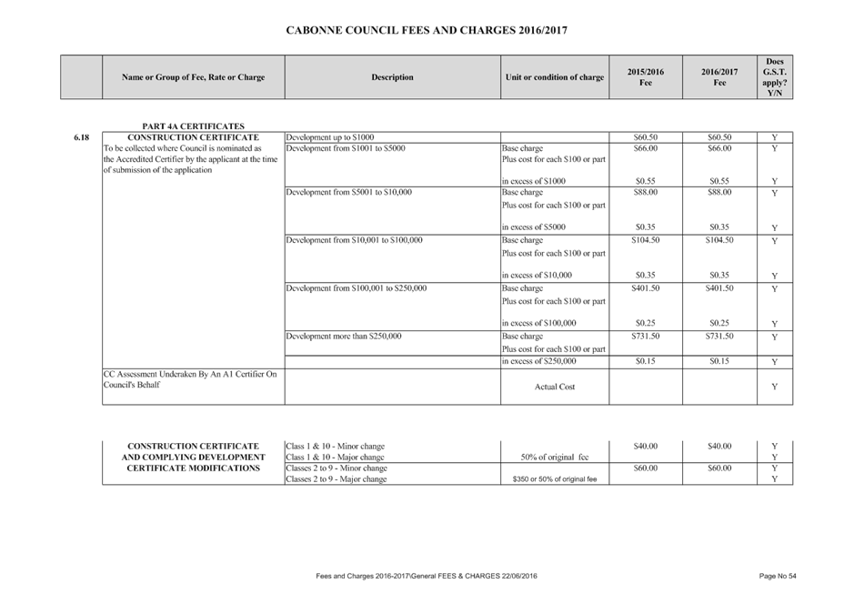 PDF Creator
