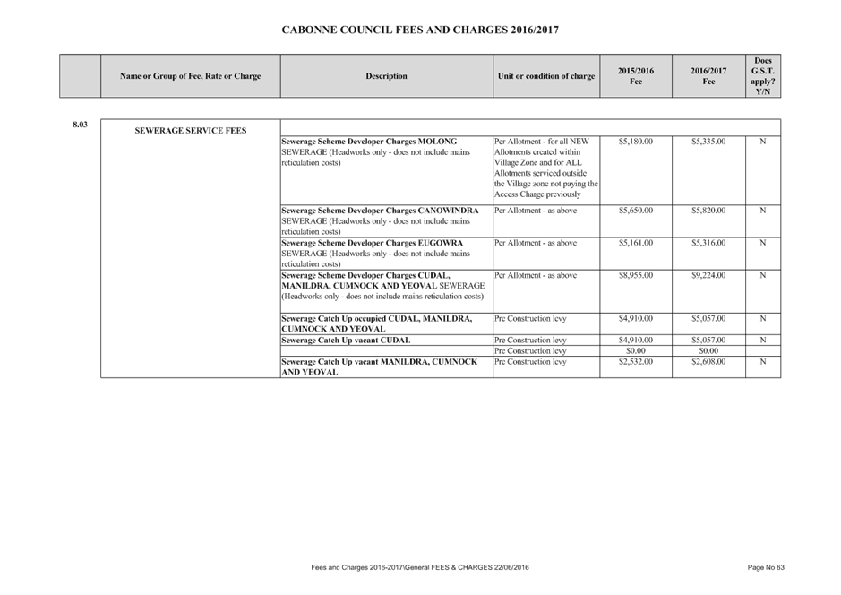 PDF Creator