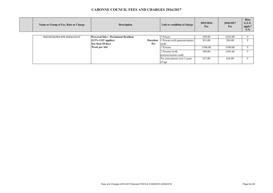 PDF Creator