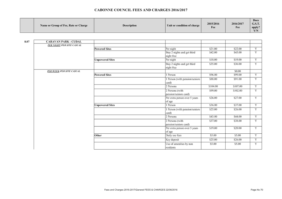 PDF Creator