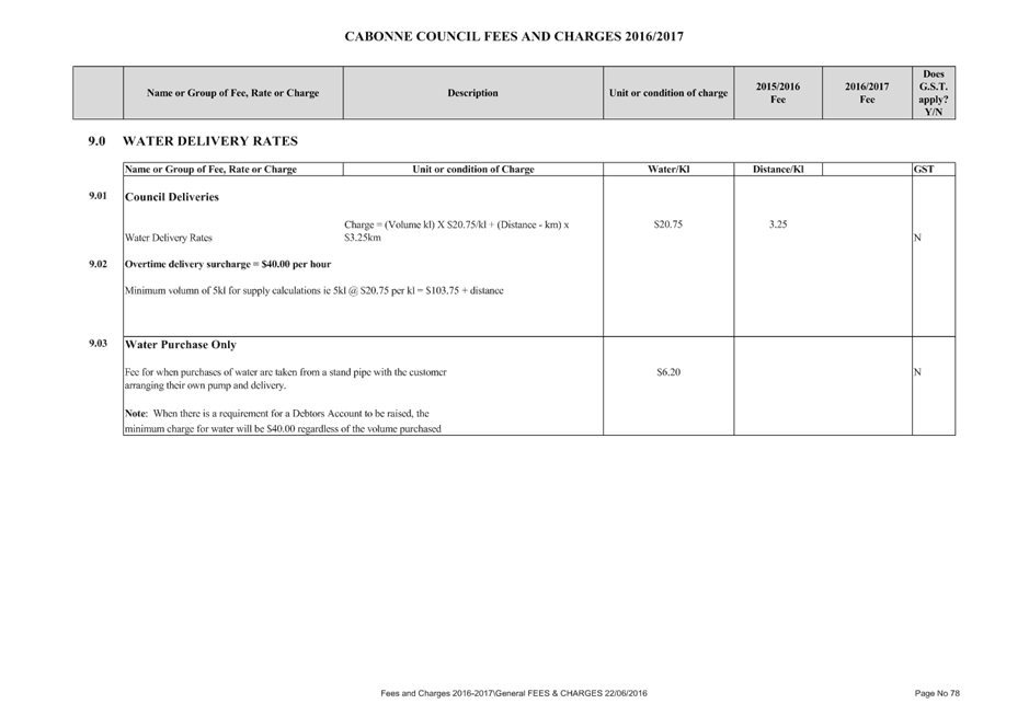 PDF Creator