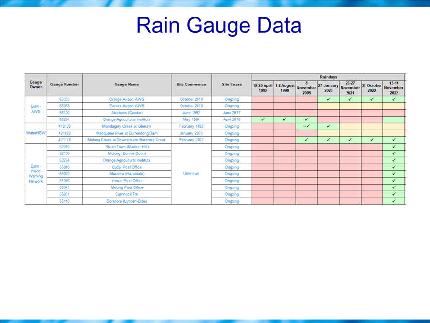 A screenshot of a data sheet

Description automatically generated