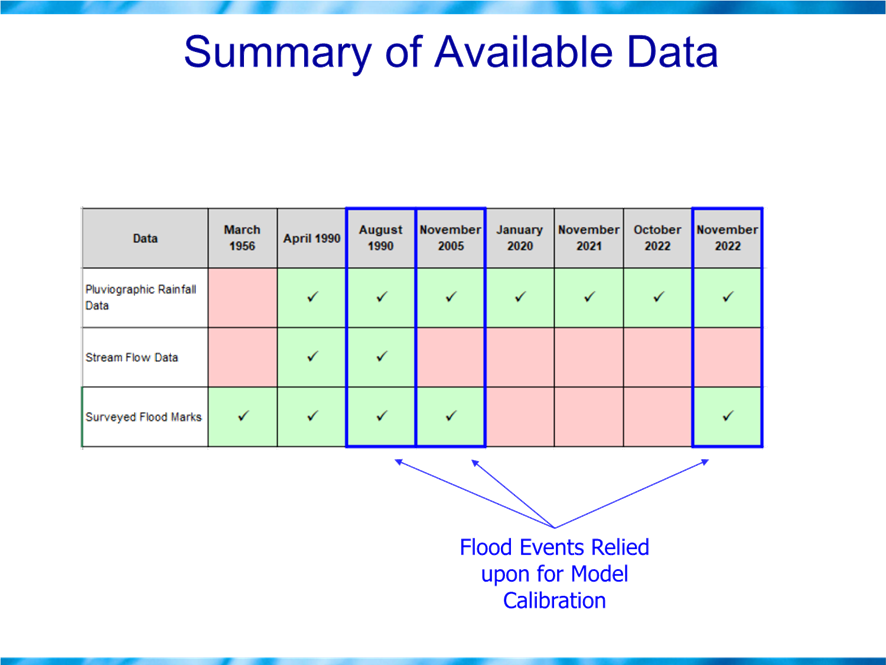 A chart with a grid of squares

Description automatically generated
