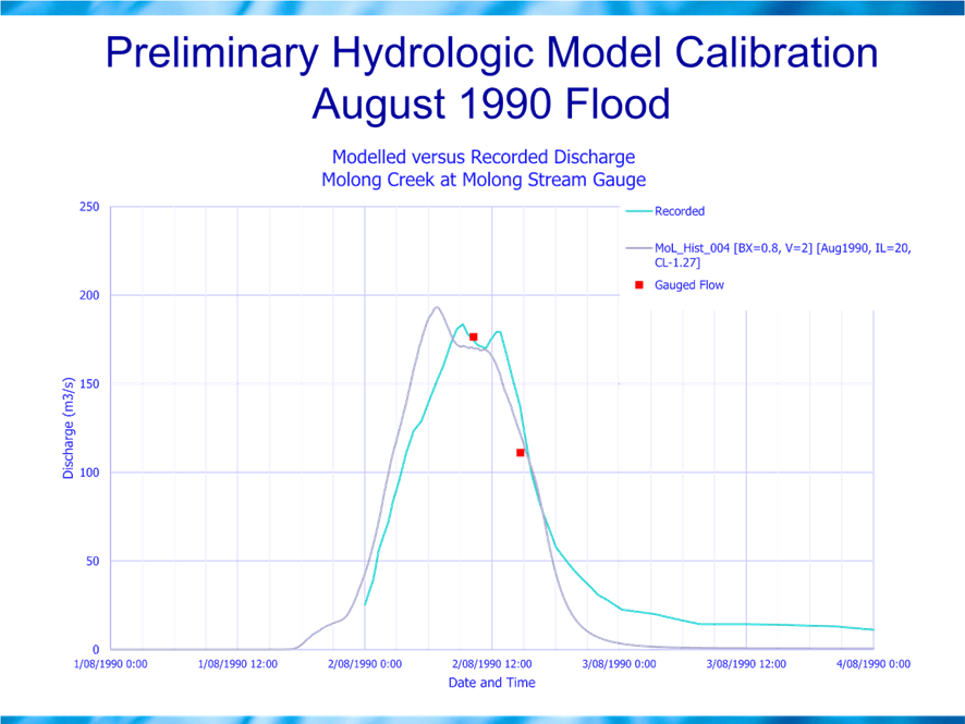 A graph of a water level

Description automatically generated
