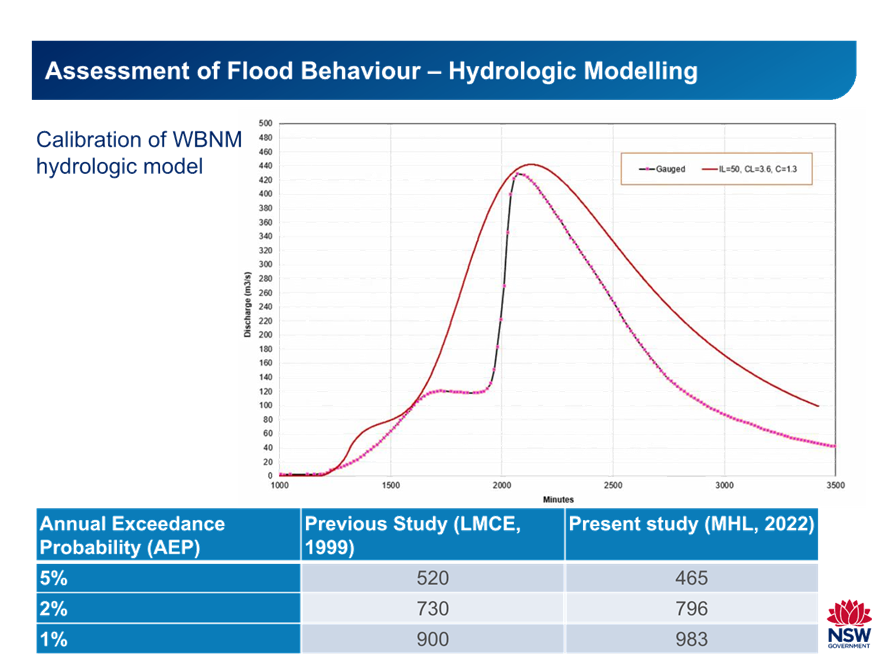 A graph of a diagram

Description automatically generated