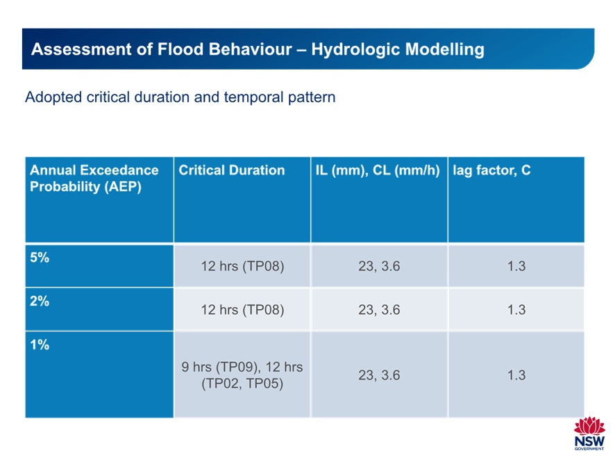 A blue and white chart with white text

Description automatically generated