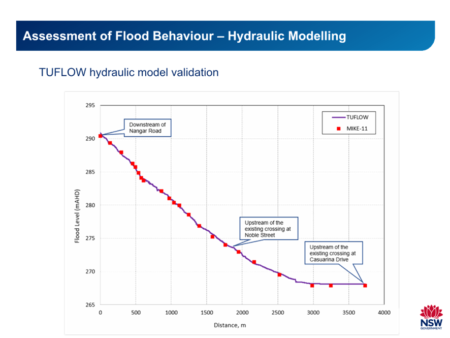 A graph with red and blue lines

Description automatically generated