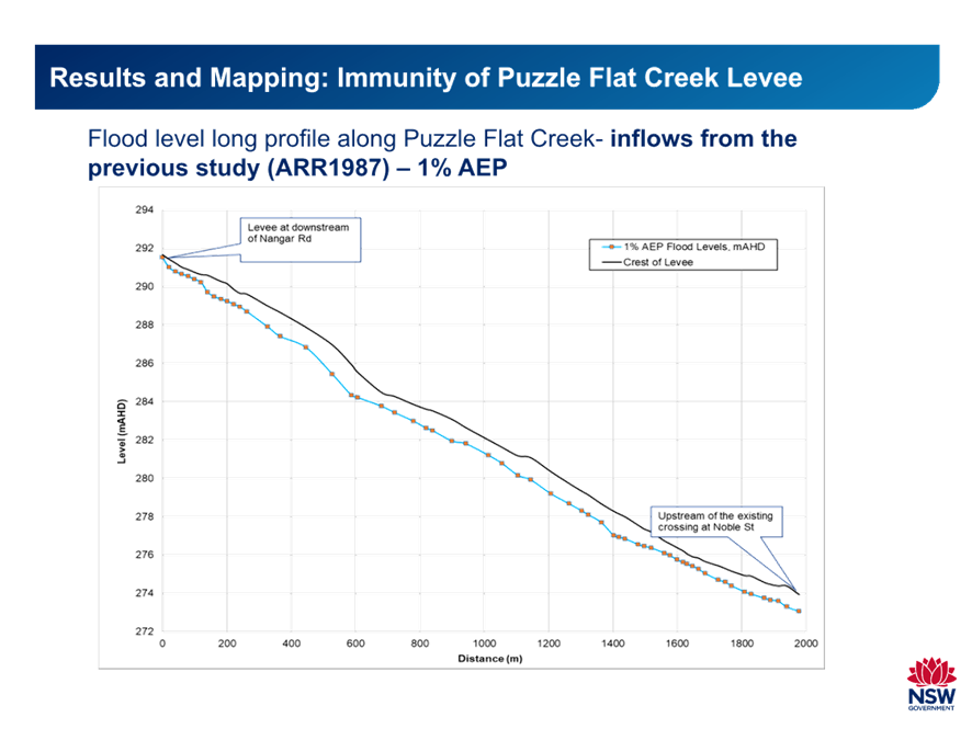 A graph with blue and red lines

Description automatically generated