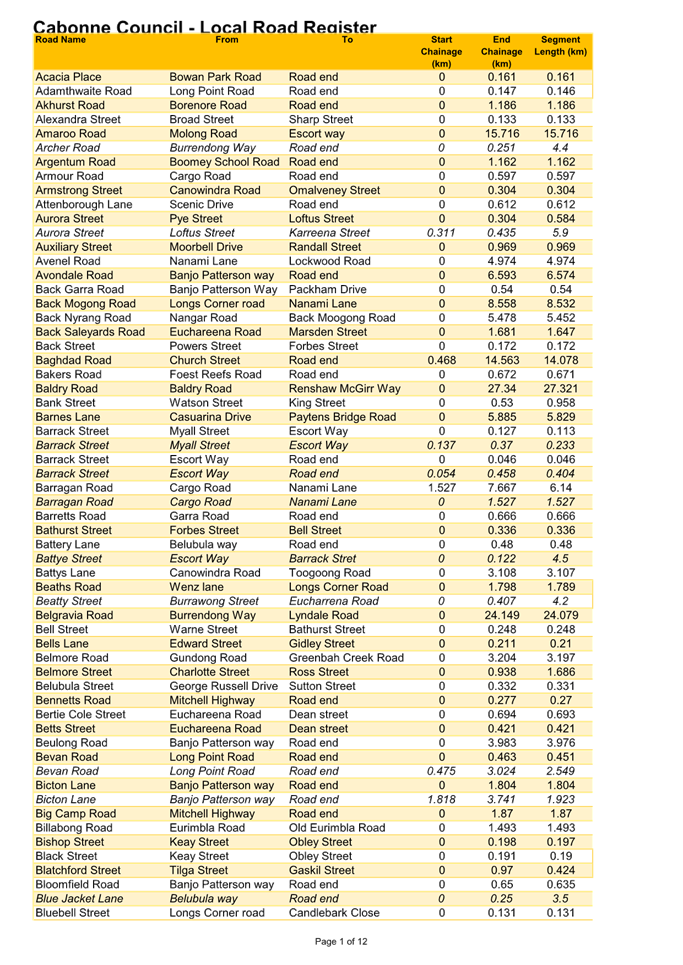 A table with numbers and text

Description automatically generated