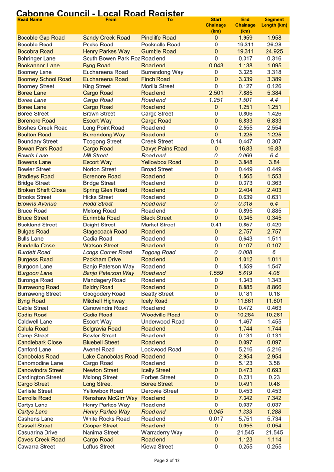 A table of numbers and letters

Description automatically generated