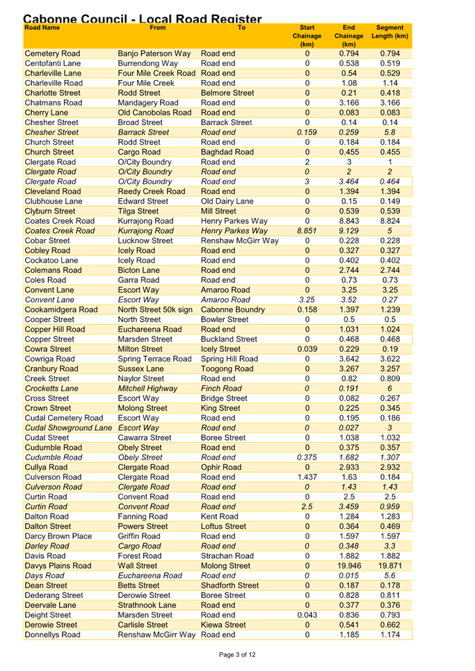 A table of information with numbers

Description automatically generated
