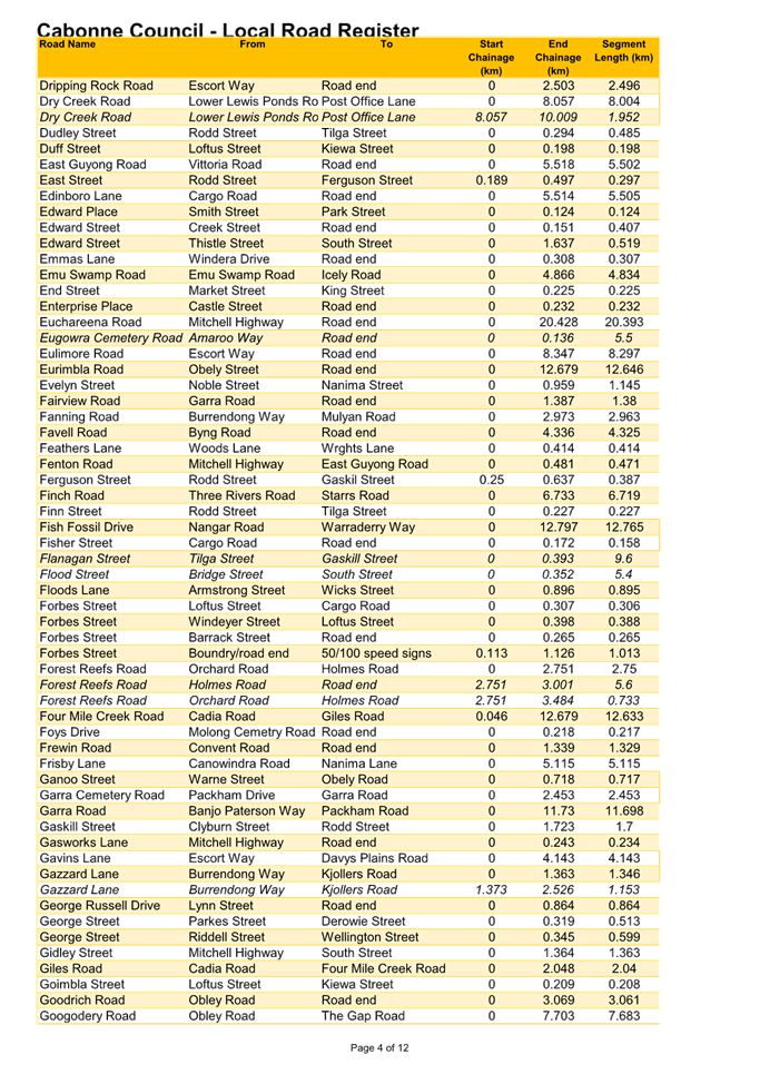A table of information with text

Description automatically generated
