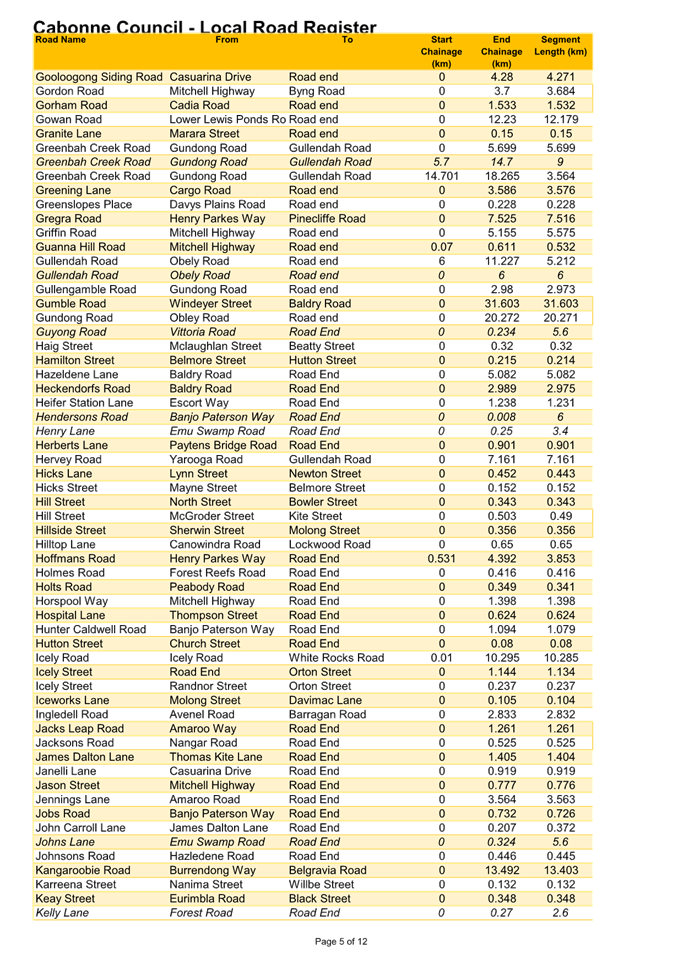 A table with numbers and letters

Description automatically generated