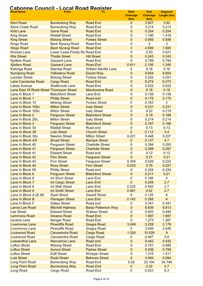 A table of information with numbers

Description automatically generated