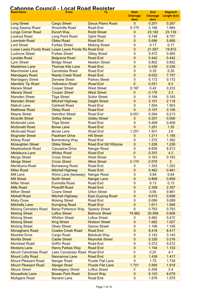 A table of numbers and letters

Description automatically generated