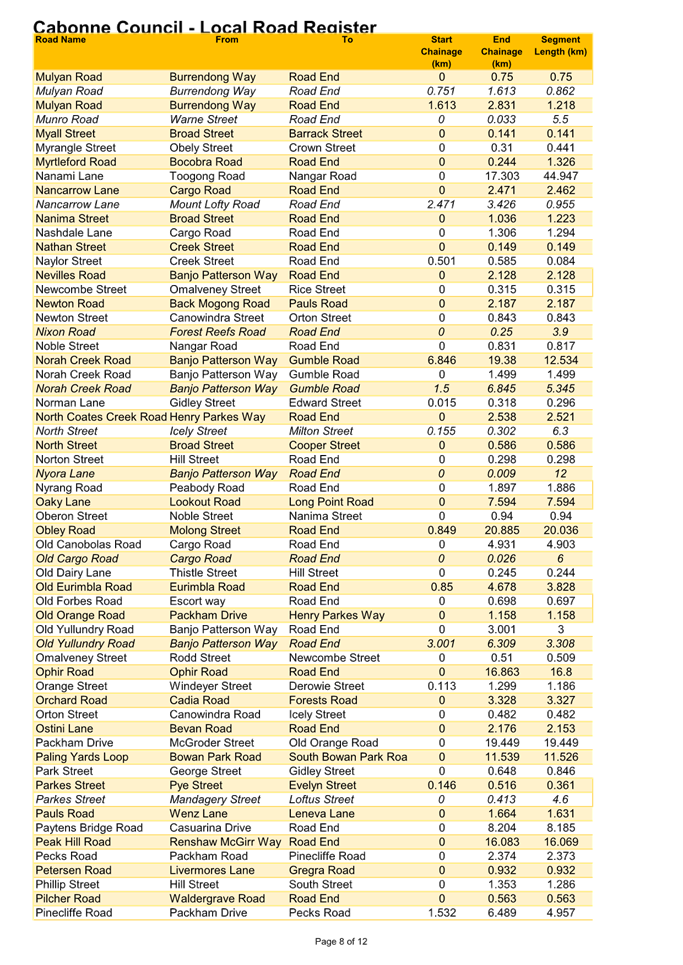 A table of information with numbers

Description automatically generated
