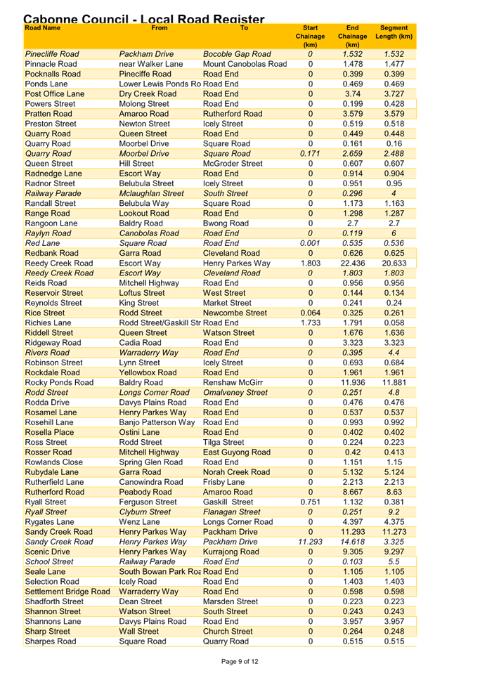 A table of information with text

Description automatically generated
