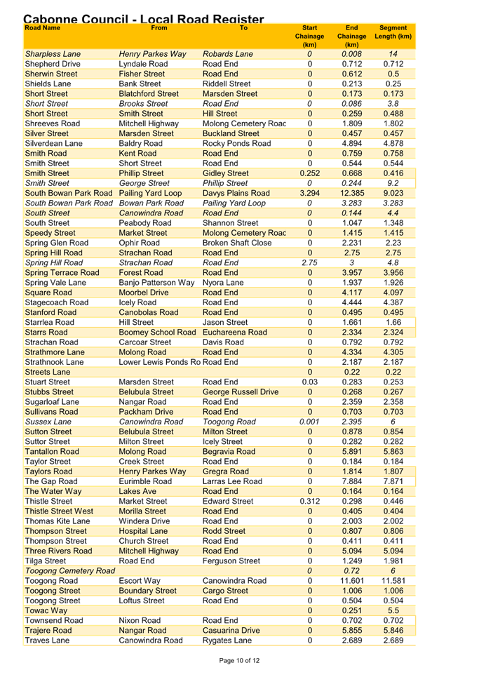 A table of information with numbers

Description automatically generated