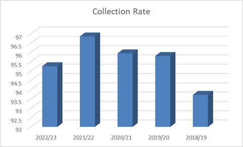 A graph of blue bars

Description automatically generated