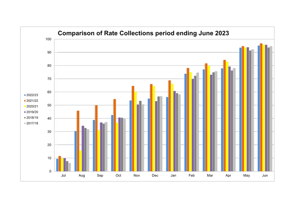 A graph of different colored lines

Description automatically generated
