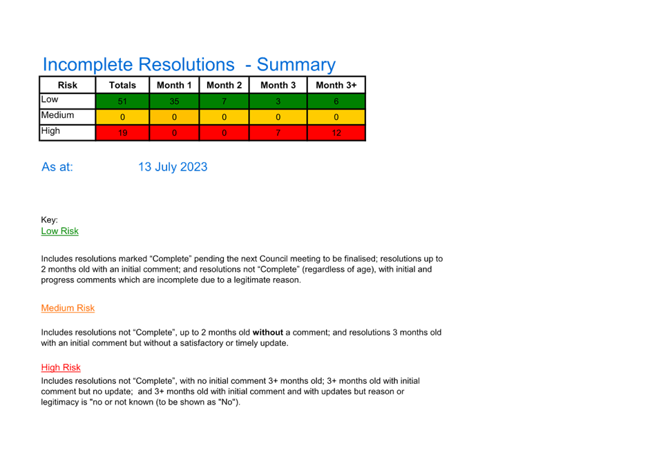 A screenshot of a computer

Description automatically generated