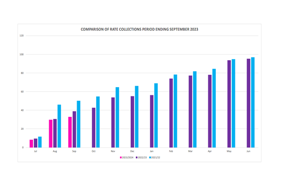 A graph of different colored bars

Description automatically generated with medium confidence